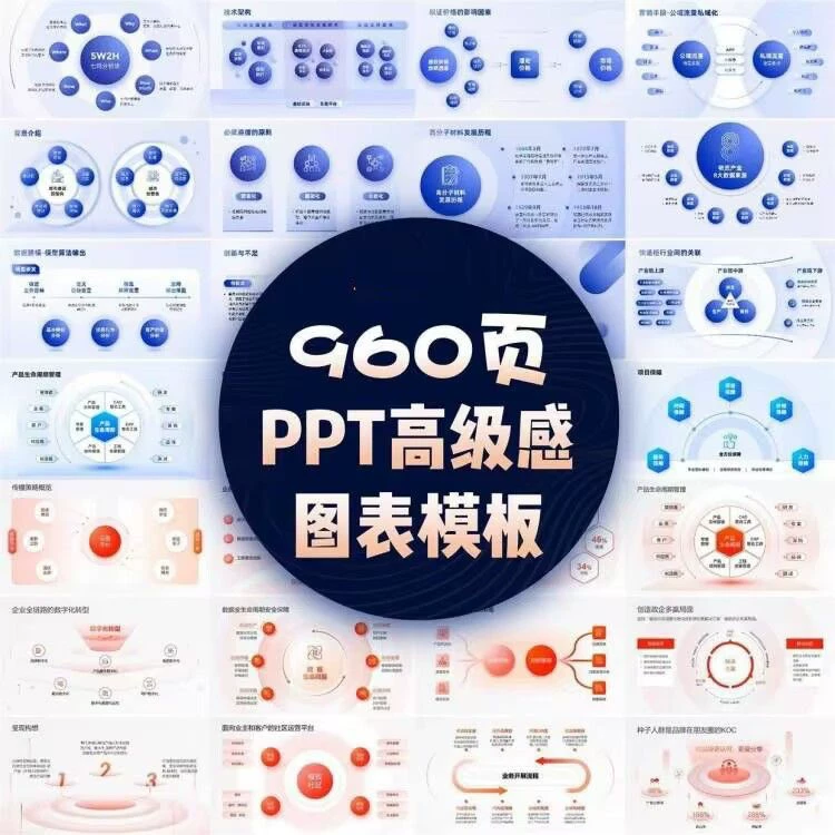 960页大厂万能逻辑框架PPT模板 高级感工作总结图表模板